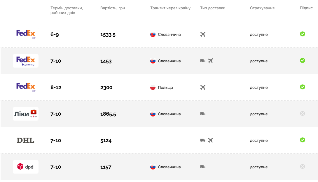 Приклад тарифів міжнародної доставки