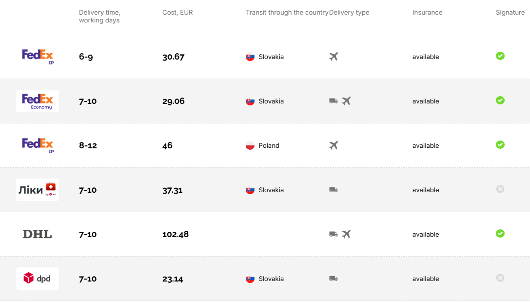 Example of international delivery tariffs