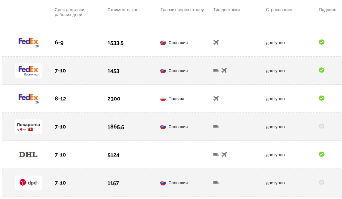 Пример тарифов международной доставки