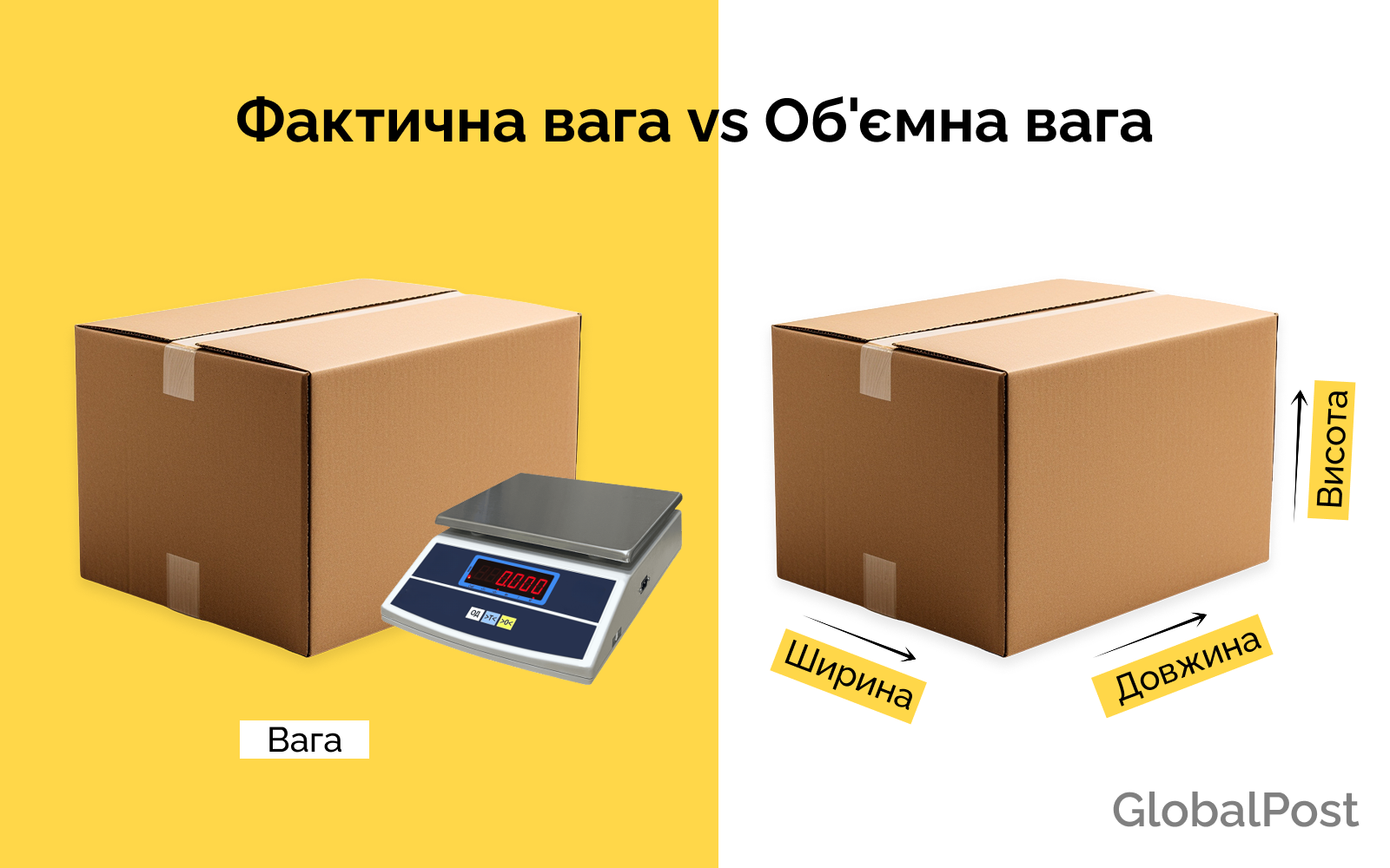 Об'ємна вага vs фактична вага