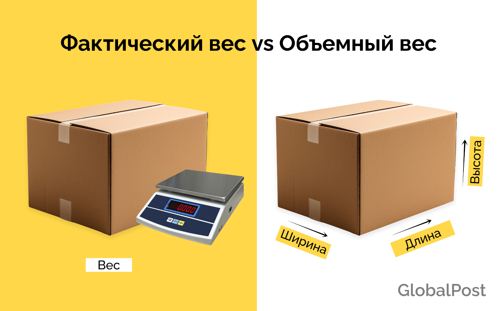 Объёмный вес vs фактический вес